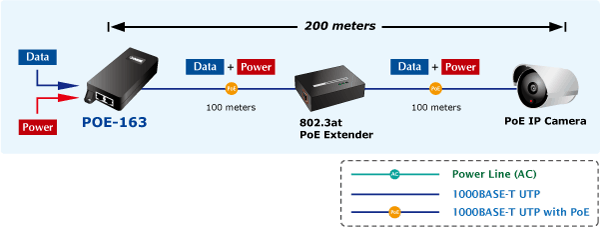Planet PoE-162S High PoE+ Gigabit Ethernet Splitter (12V/24V)