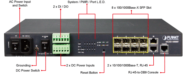 MGSW-24160F - Planet 16 Port Fibre Switch with 8 Port Ethernet Metro Switch  - EQL Networks and Security