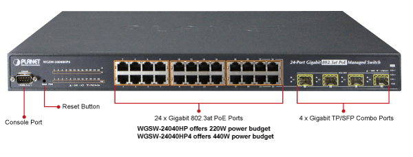 Buy a SFP Managed Switch - WGSW-24040HP4 - Planet | Glob-All