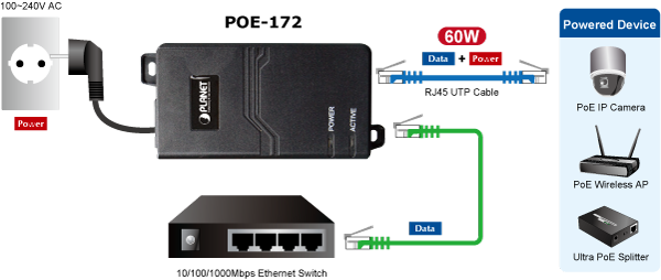 PLANET POE-161 IEEE 802.3at Gigabit High Power Over Ethernet