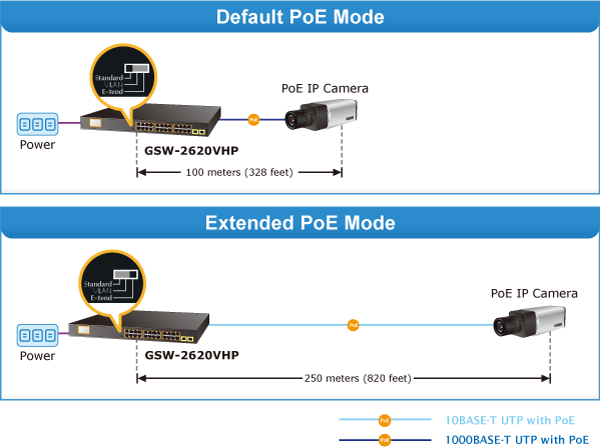 FGSW-1816HPS 16-Port 10/100TX 802.3at PoE + 2-Port Gigabit TP/SFP Combo Web  Smart Ethernet Switch - Planet Technology USA