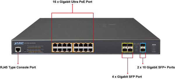 L2+ 16-Port 10/100/1000T Ultra PoE + 4-Port 100/1000X SFP + 2-Port 10G SFP+  Managed Switch - GS-5220-16UP4S2X - Planet - DISCONTINUED -