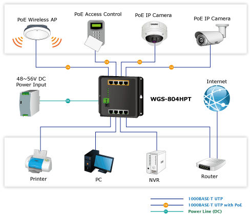 Industrial 8-Port 10/100/1000T Wall-mount Managed Switch with 4-Port ...