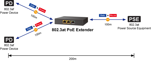 Power Over Ethernet PoE, Midspan Injector, Category 6a, 1 Port 10gigabit,  802.3af Certified with Power Supply 56 Volts at 16 Watts