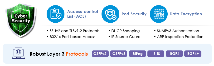 Data center solution features robust layer 3 protocols