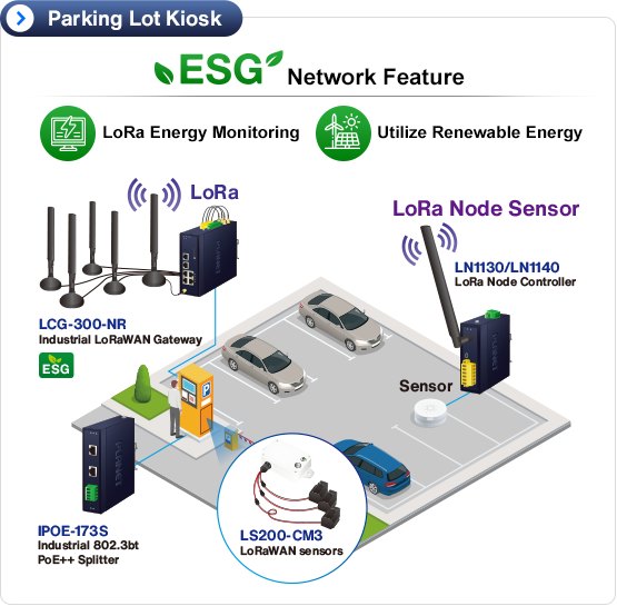 LoRaWAN gateway and sensors for parking kiosk networks