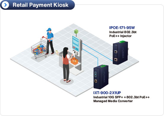 High-speed fiber optics and PoE for retail payment kiosk