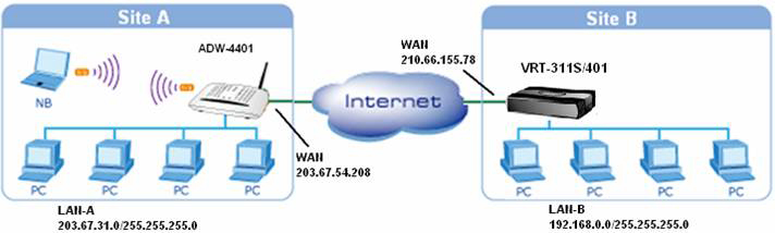 Adw 4401 настройка wifi