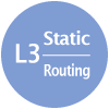L3 Static Routing