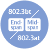 802.3bt 802.3at End-span Mid-span