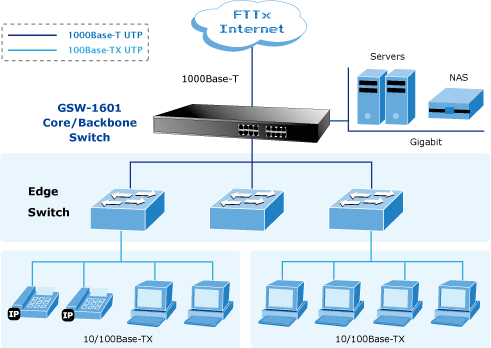 Base internet. Коммутатор Planet GSW-2401. Коммутатор Planet GSW-1601. Коммутатор Planet IFGS-1022hpt. Коммутатор Gigabit Ethernet 16x10/100/1000base.