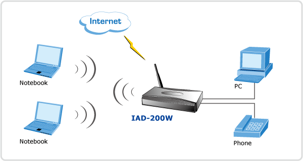 IAD 200W