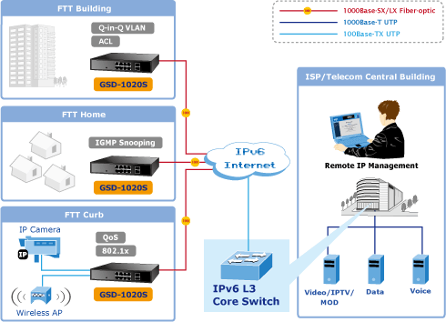 GSD-1020S 8-Port 10/100/1000Mbps + 2-Port 100/1000X SFP Managed