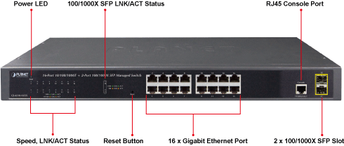 36Gbps Layer 2+ Managed Gigabit Switch 16 Ethernet RJ45 Ports 2SFP Switch