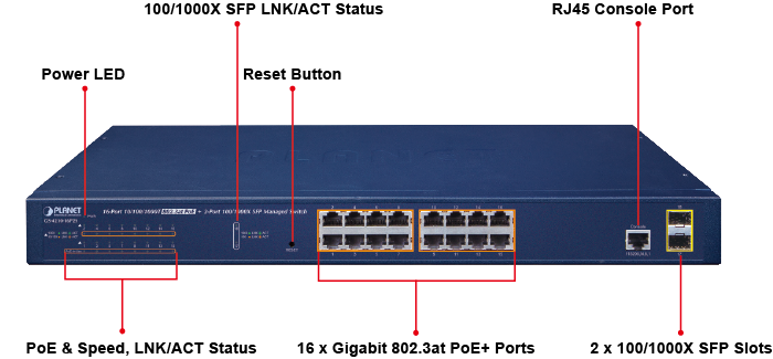 16-Port Gigabit Ethernet PoE+ Switch with 4 RJ45 Gigabit and 2 SFP Uplink  Ports
