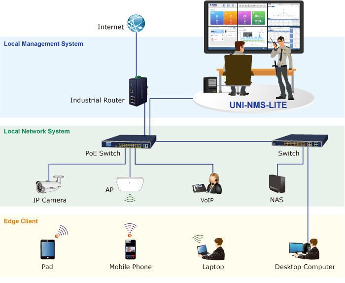 Lan manager