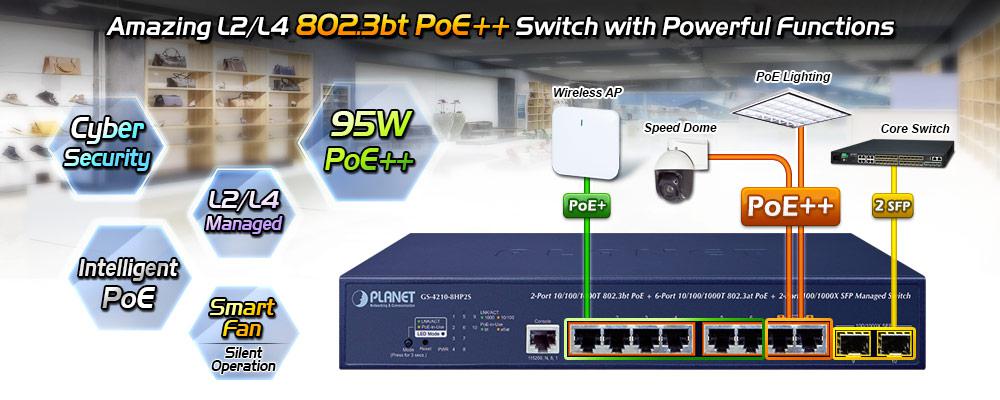 Poe бюджет. At BT POE. IEEE 802 3 bz. Planet GS-4210-48t4s. Physical Port.