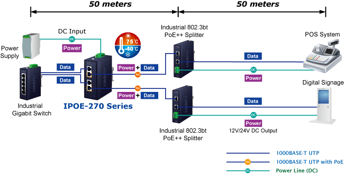 2-port Multi-Gigabit 802.3bt PoE++ Industrial Injector Hub - Indigo  Distribution