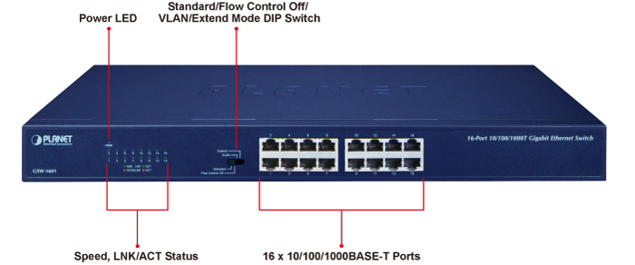 Gsw 1601 Gigabit Ethernet Switch Planet Technology