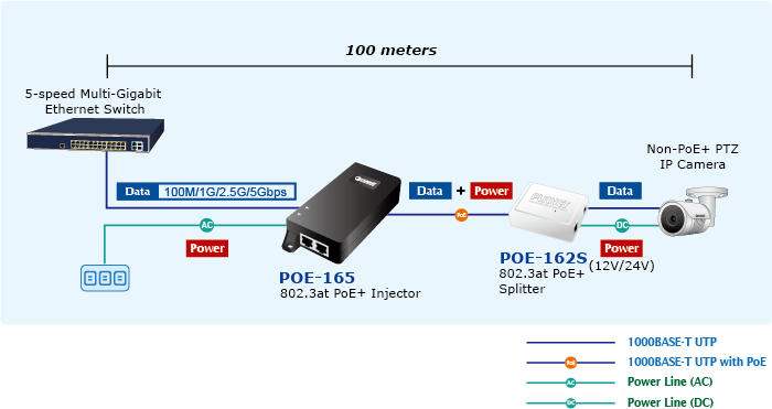 Planet PoE-162S High PoE+ Gigabit Ethernet Splitter (12V/24V)