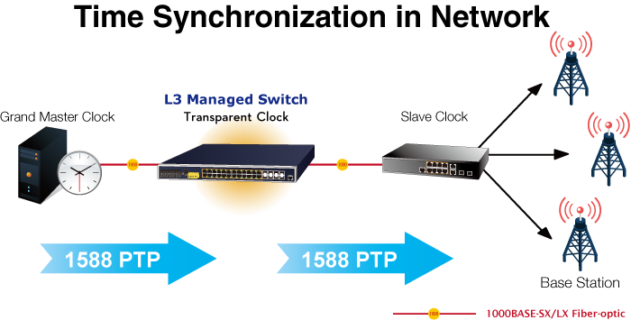 IGS-6325-24UP4X Industrial Managed PoE Switch | Planet Technology
