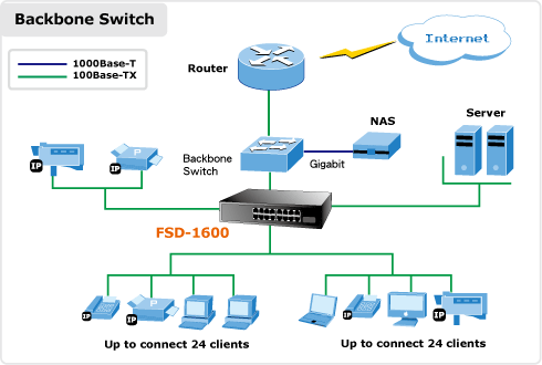 Base t порты. 10base-t/100base-TX Ethernet. Ethernet 100base-TX схема. Ethernet 10 Base-t коммутатор. Топология сети 100base-TX.