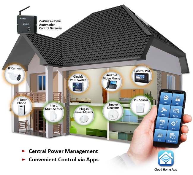 Smart Home Networking Solutions Planet Technology