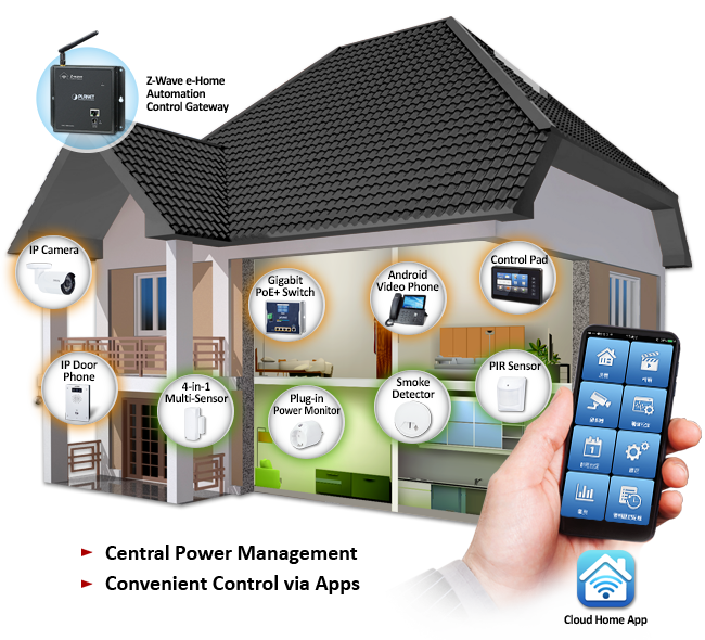 PLANET Smart Home Solution provides users with a comprehensive product portfolio covering Z-Wave home automation control gateway, Z-Wave Plus smart sensor, door phone, IP surveillance, and more, all powered by a PLANET PoE switch/router