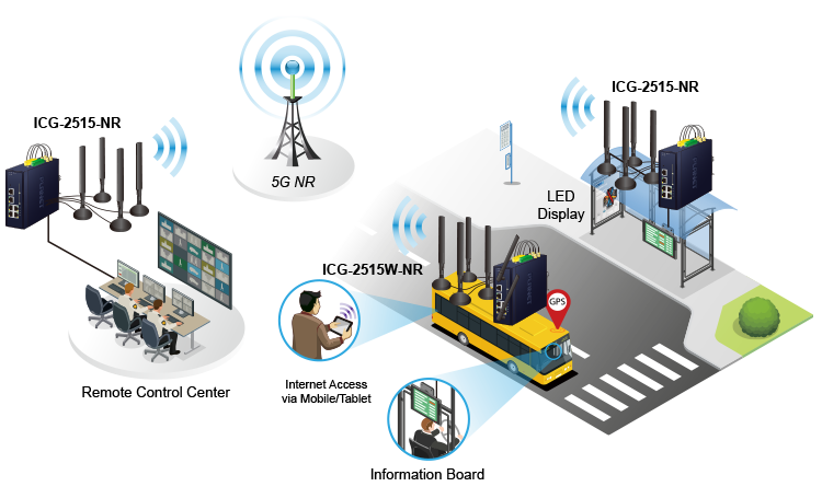 Using 5G NR and 4G LTE Cellular to create an IoT network infrastructure for transportation applications