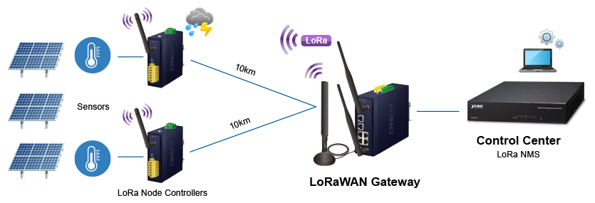 Build a wireless LoRa AIoT network with PLANET LoRa devices