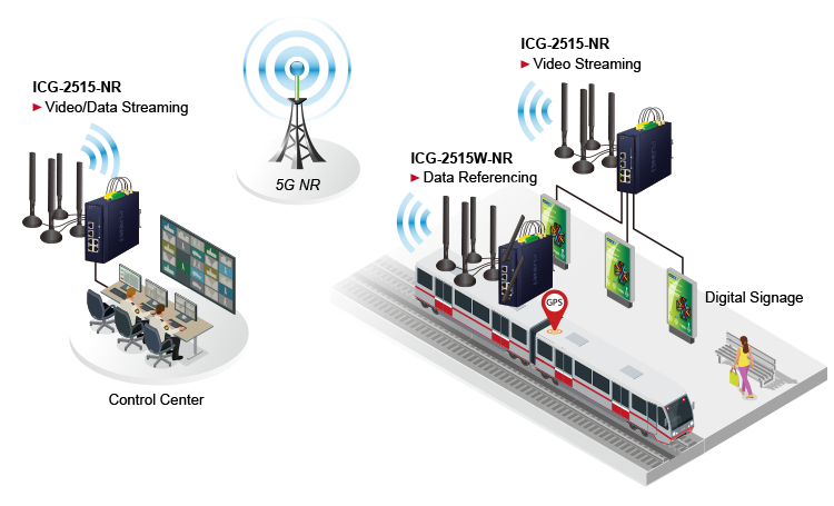 Utilize 5G and big data to enable intelligent transmission in a smart city infrastructure